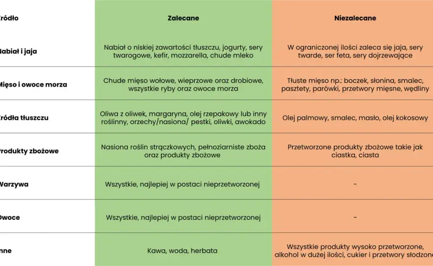 Co jeść na porost włosów? Praktyczny jadłospis i zasady