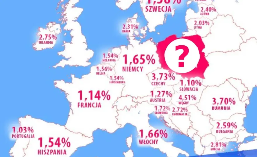 Kredyty hipoteczne w Europie - gdzie są najtańsze?