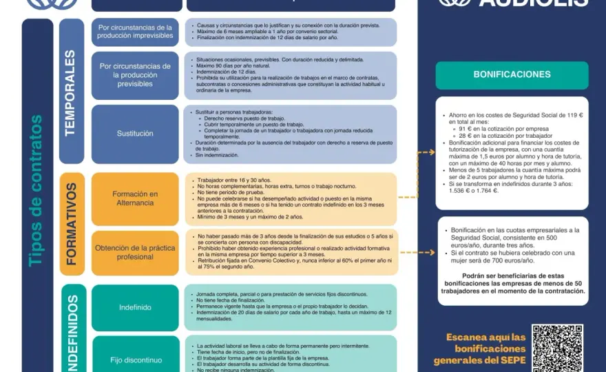 Contratos laborales en España - Guía para elegir bien
