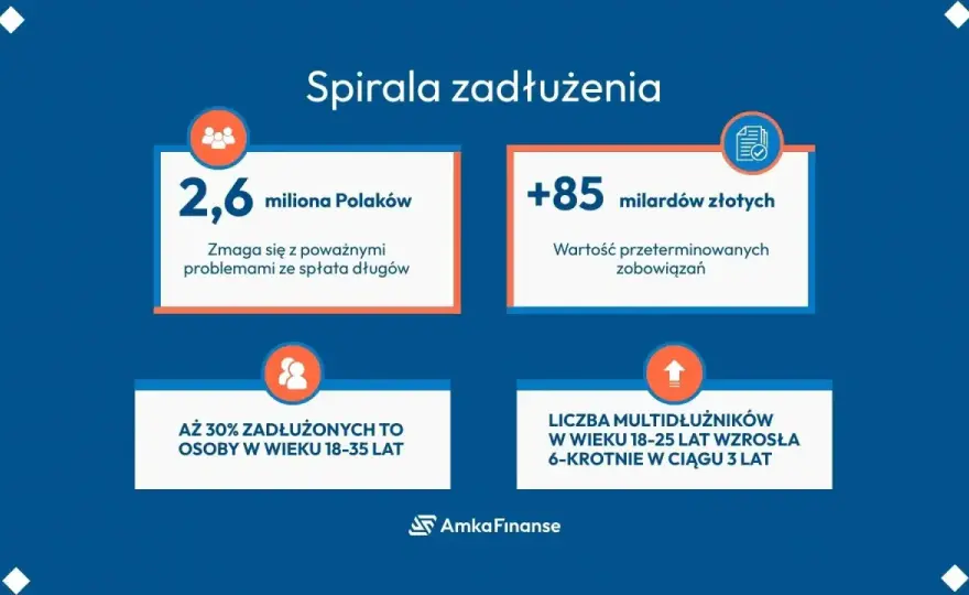 Kredyt konsolidacyjny - czy to rozwiązanie dla Twoich długów?