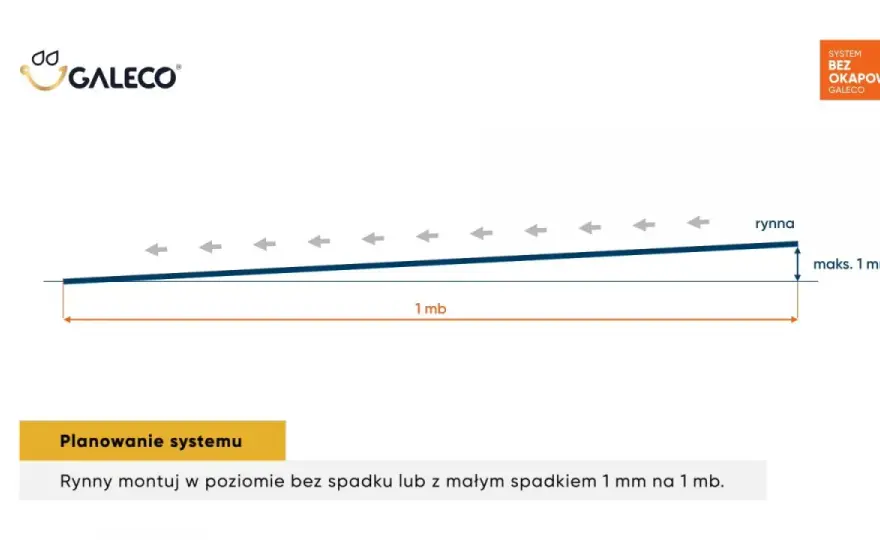 Spadek rynny na 10 metrach - Ile mm na metr i jak go wyznaczyć?