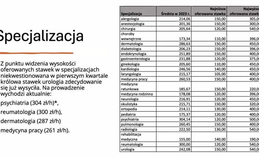 Zarobki terapeuty uzależnień w PL: Ile zarobisz?