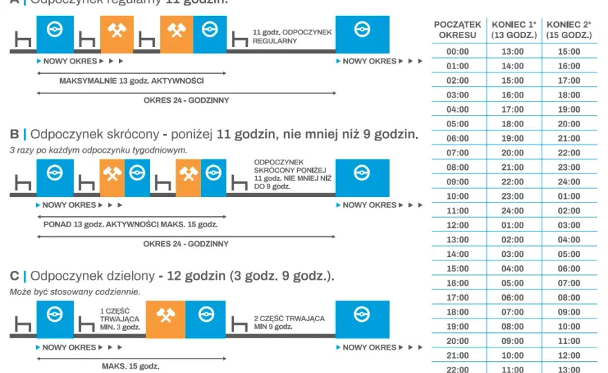 Ile 9 w tygodniu - Ile 15 w tygodniu, Ile razy pauza 9h