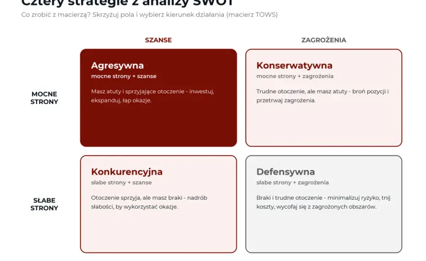 Analiza SWOT w praktyce - jak przełożyć ją na decyzje?