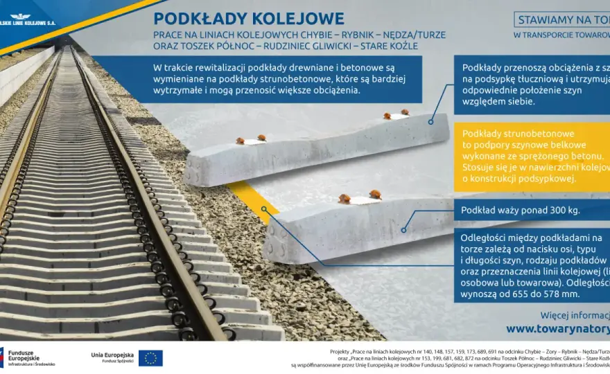 Rodzaje podkładów kolejowych - Co warto o nich wiedzieć?