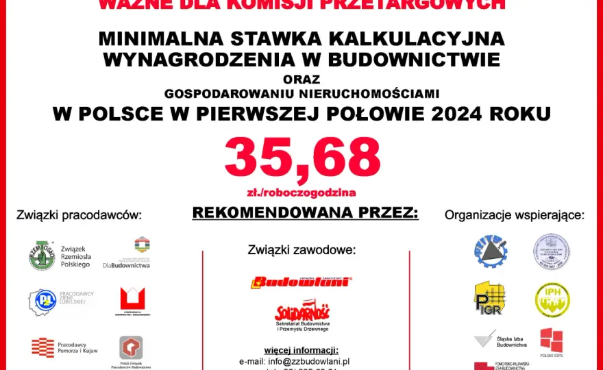 Ile kosztuje roboczogodzina w Polsce? Kalkulacja 2026