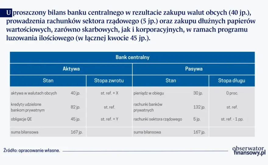 Bilans Fed - jak czytać go pod kątem obligacji, dolara i akcji