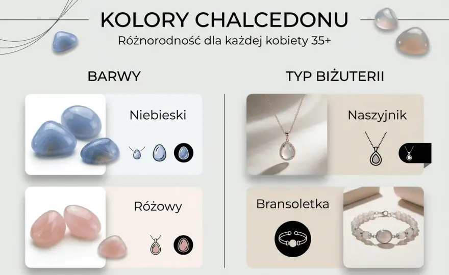 Chalcedon - Kamień Spokoju? Właściwości, Znaczenie, Pielęgnacja