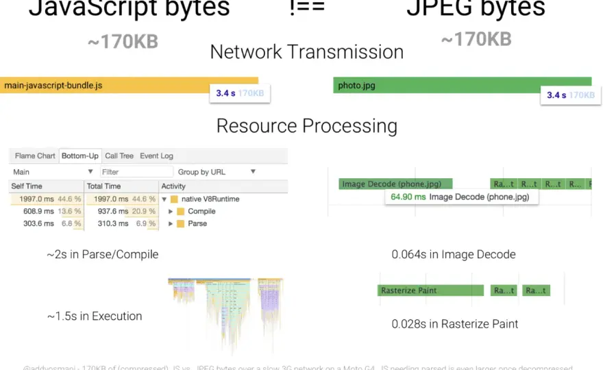 Tree shaking - odchudź JavaScript i przyspiesz UI!