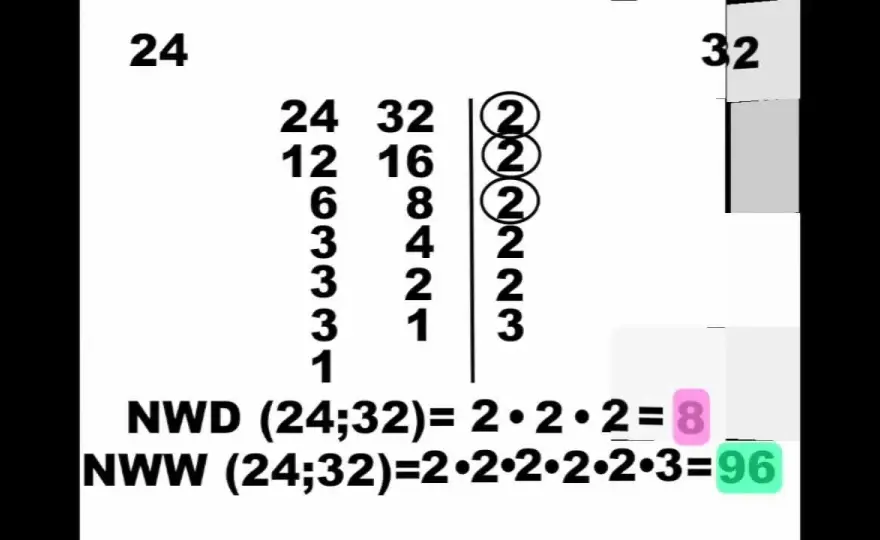 Najmniejsza wspólna wielokrotność w matematyce - definicja i przykłady