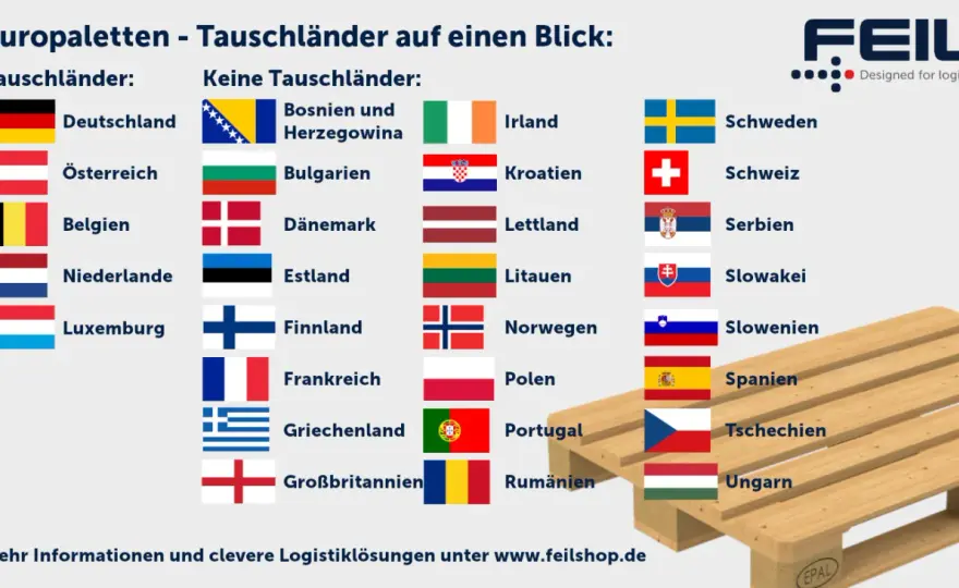 Palettentausch in der Praxis - Regeln, Kosten und Lösungen