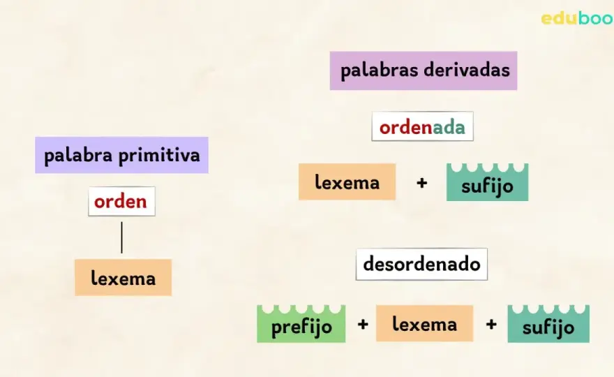 Palabras derivadas: la guía definitiva para entenderlas