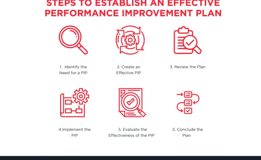 Performance Improvement Plan UK - Fair or Trap?