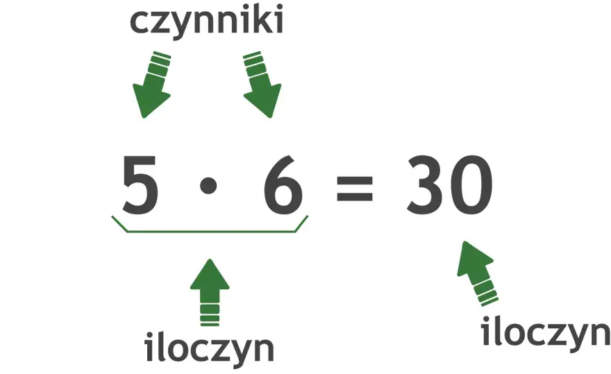 Suma co to jest w matematyce – prosta definicja i praktyczne przykłady