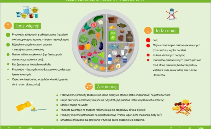 Kaloryczność polskiego obiadu: 700-1500 kcal? Jak ją obniżyć?