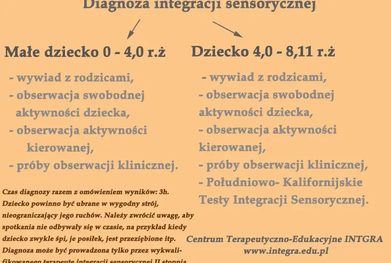 Diagnoza SI na NFZ? Jak bezpłatnie pomóc dziecku przewodnik