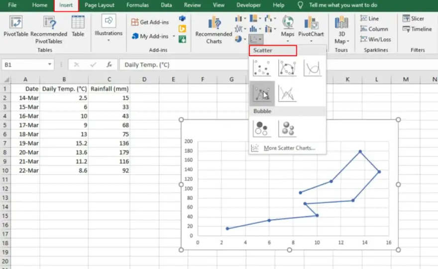 Grafico a dispersione Excel - come usarlo e interpretarlo