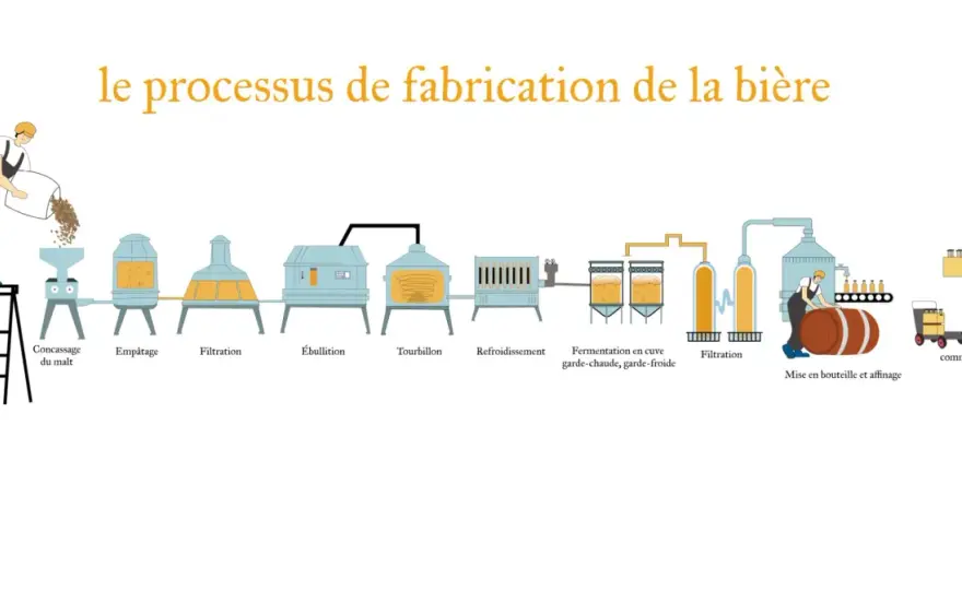 Fermentation spontanée - Le guide complet pour brasseurs amateurs