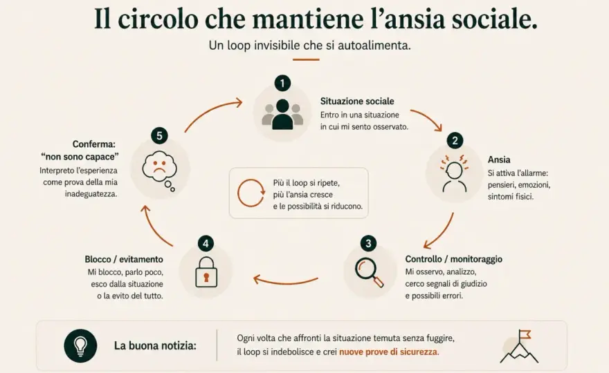 Ansia sociale in mezzo alla gente? Segnali e strategie utili
