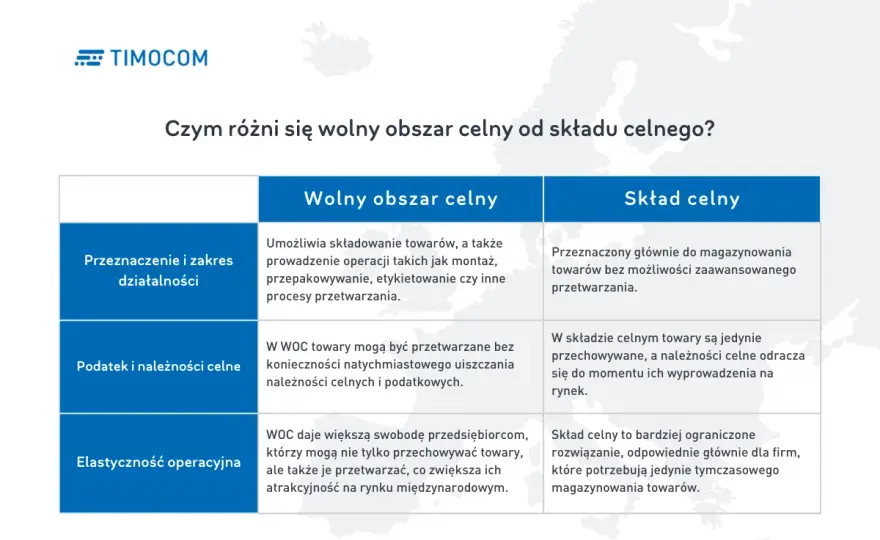 Wolny obszar celny - czy to rozwiązanie dla Twojej firmy?