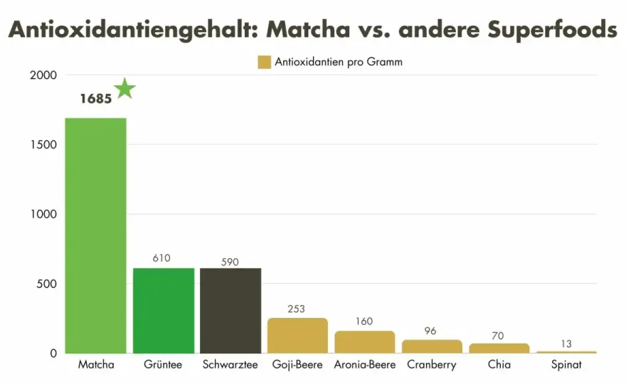 Ist Matcha gesund? Vorteile, Grenzen und Koffein im Überblick