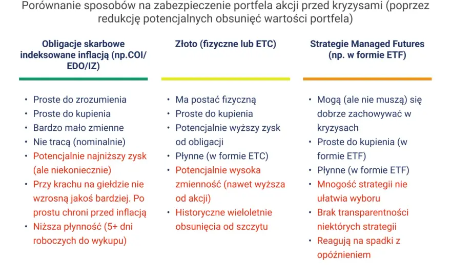 Portfel inwestycyjny bez chaosu - jak zbudować go rozsądnie