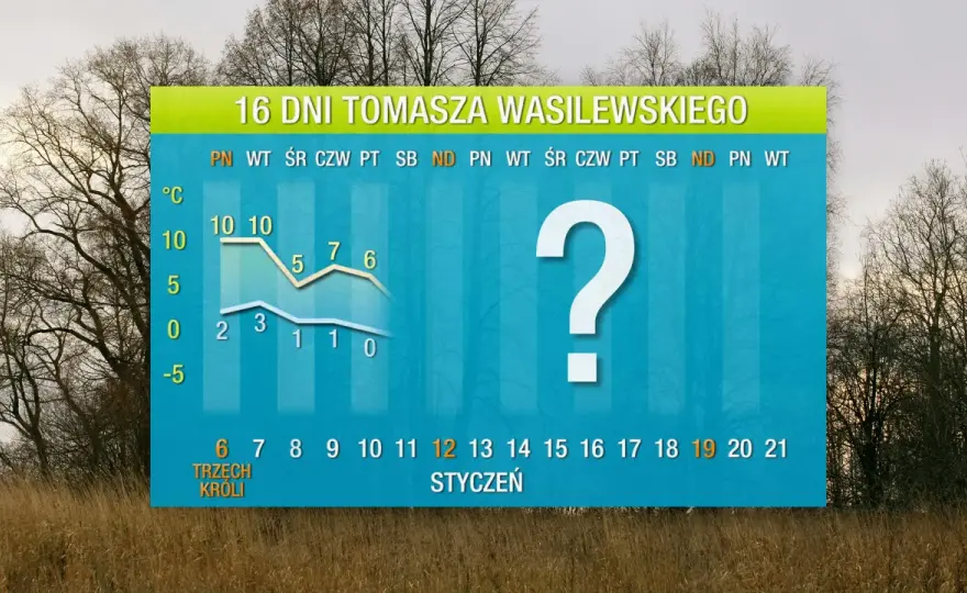 Ile stopni w Szczecinie? Sprawdź aktualną pogodę i prognozę na 7 dni!