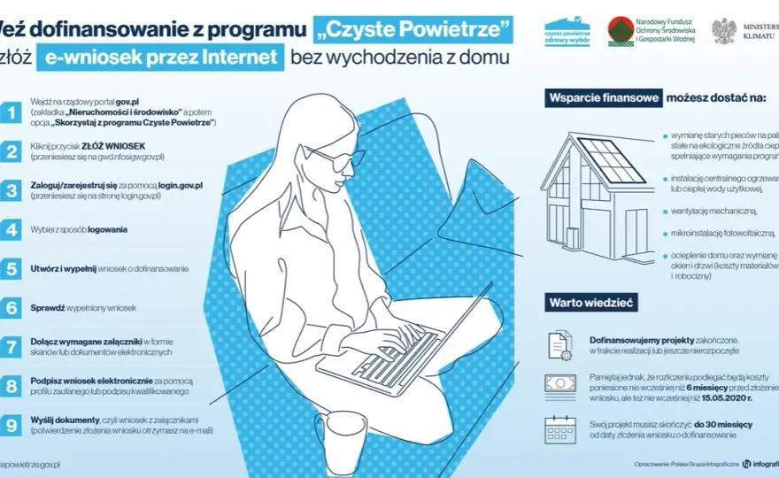 Czyste powietrze 6: Jak uniknąć problemów z dofinansowaniem?