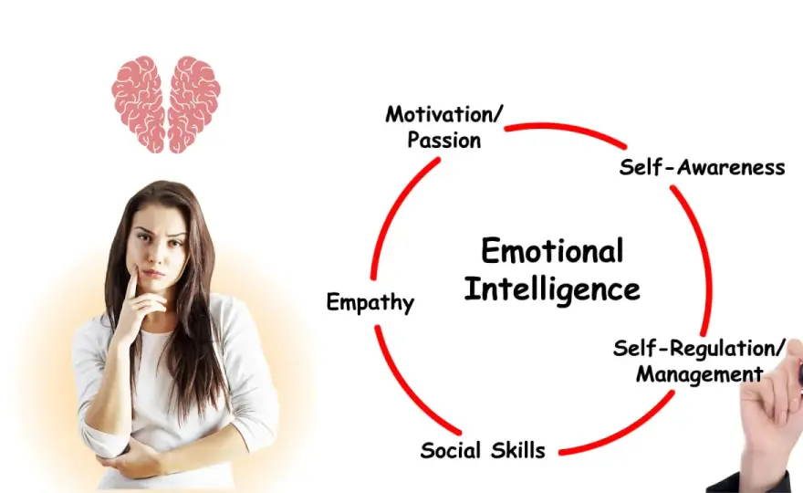 Self-Awareness Coaching: Unlock Your Leadership Potential