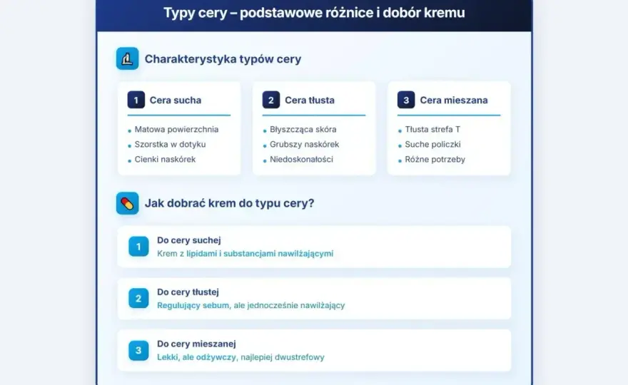 Typy cery - Rozpoznaj i pielęgnuj świadomie!