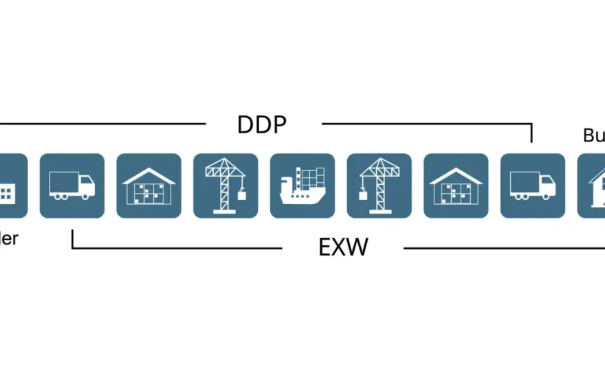 Freizone im EU-Zollgebiet - Abgaben, Zolllager und Incoterms