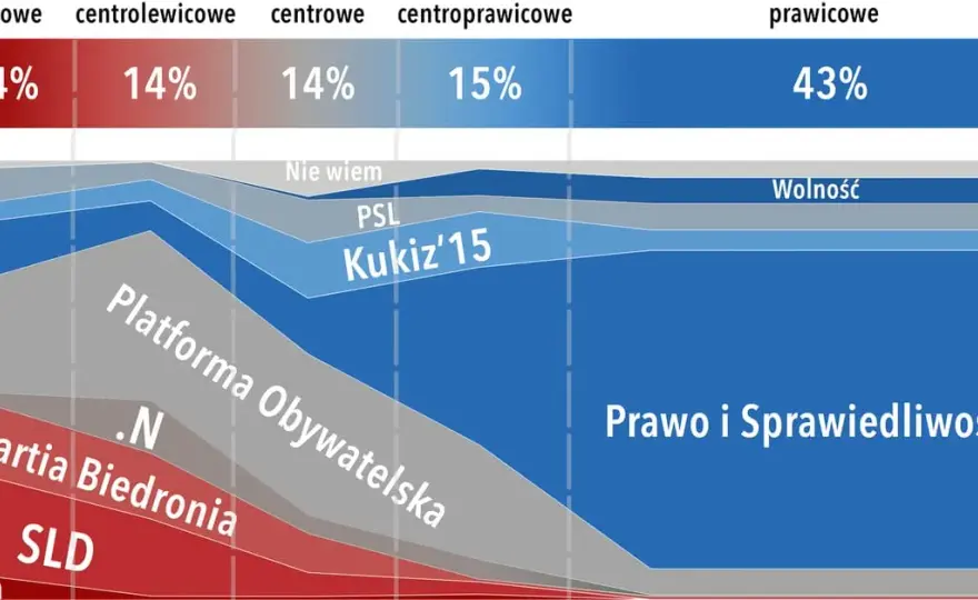Kto należy do prawicy w Polsce? Poznaj kluczowe partie i ich ideologie