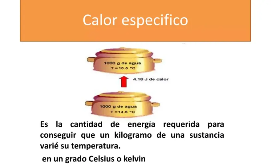 Calor específico: Unidades, cp vs cv y errores que cuestan caro