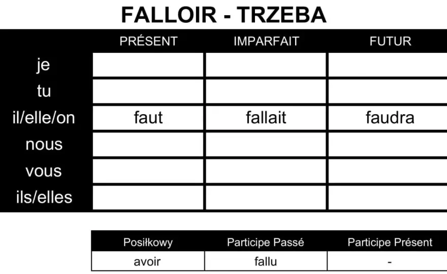 Falloir - Odmiana, zasady i błędy. Opanuj francuski!