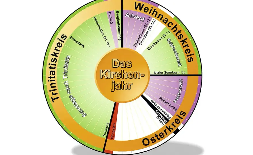 Evangelischer Kirchenkalender: Feste, Feiertage & Planungshilfe