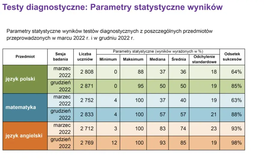 Ile procent na maturze – zaskakujące wyniki i ich znaczenie