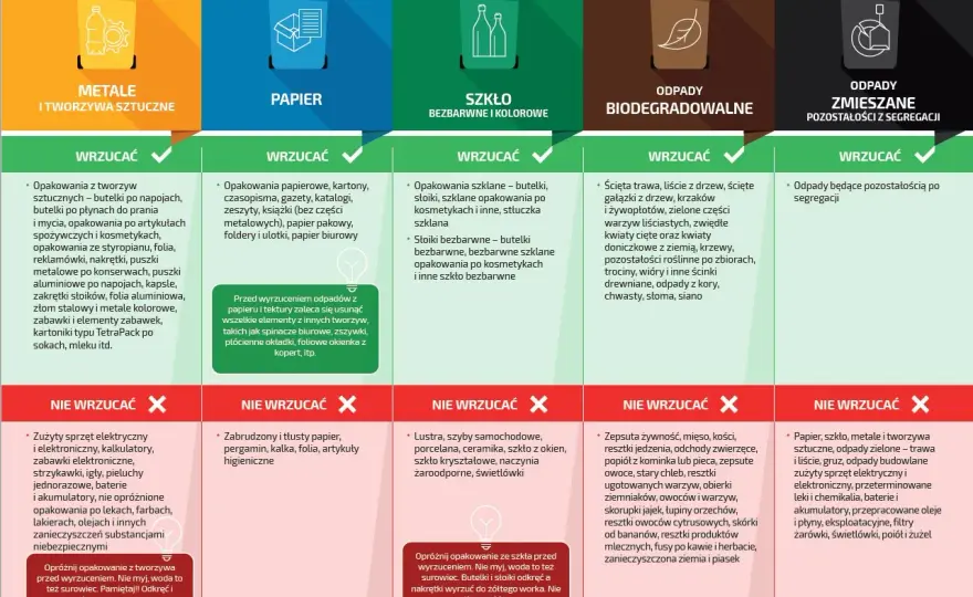 Jak prawidłowo utylizować folię budowlaną - poradnik segregacji