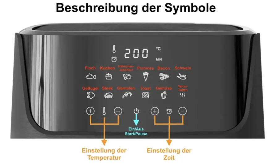 Airfryer-Symbole verstehen - das steckt hinter jedem Zeichen