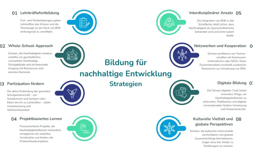 Nachhaltigkeitsprojekte Grundschule - So gelingt's im Unterricht