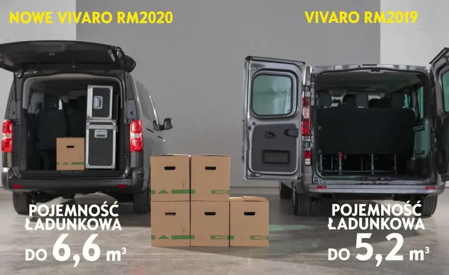 Pojemność baku Opel Vivaro - Zaskakujące różnice między modelami