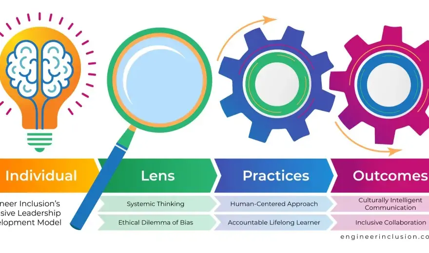 CEO Training - Build Judgment & Inclusive Leadership