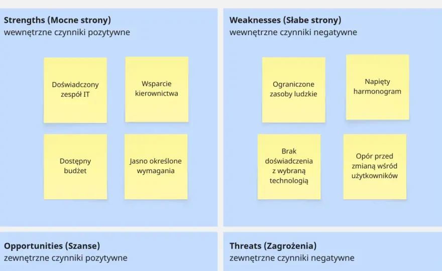 Analiza SWOT firmy bez ogólników - jak przełożyć ją na decyzje