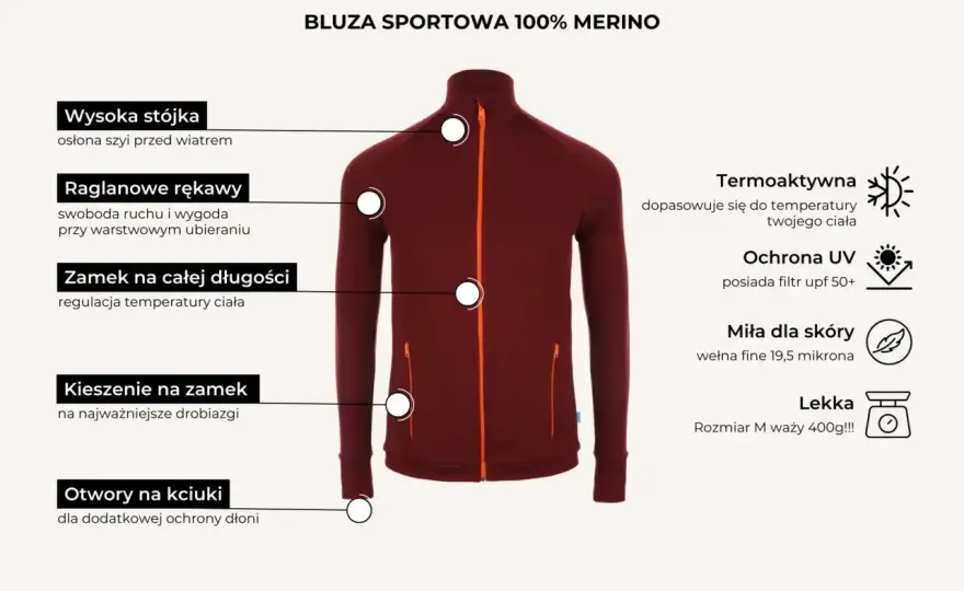 Merino w sporcie - kiedy naprawdę ma sens?