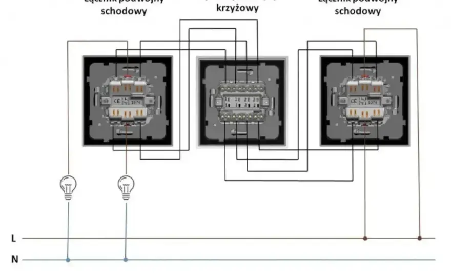 Łącznik krzyżowy - schemat podłączenia i najczęstsze błędy