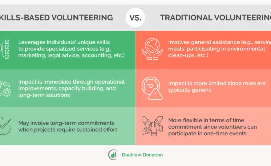 Volunteer Ideas That Fit Your Life - Make a Real Impact