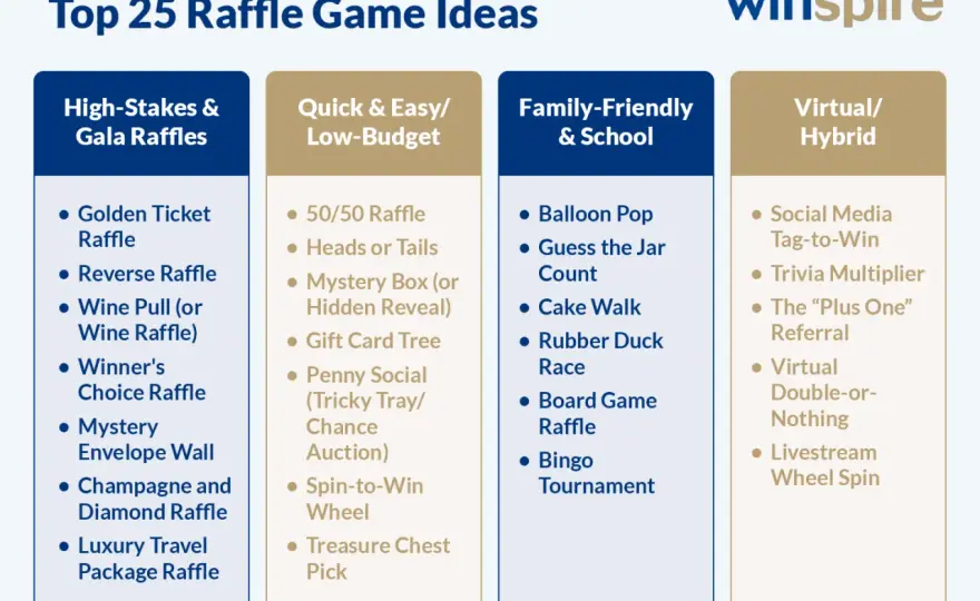 How to Do a Raffle - Legal, Profitable Fundraising Guide