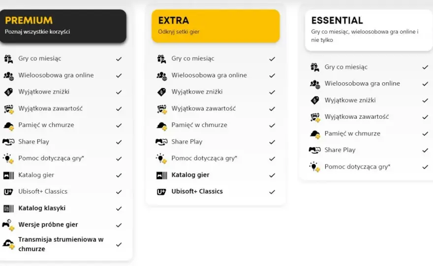PlayStation Plus - czy katalog gier PS4/PS5 się opłaca?