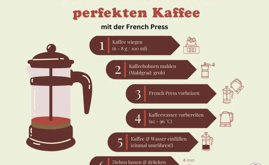 French Press Kaffee dosieren - So gelingt perfekter Kaffeegenuss