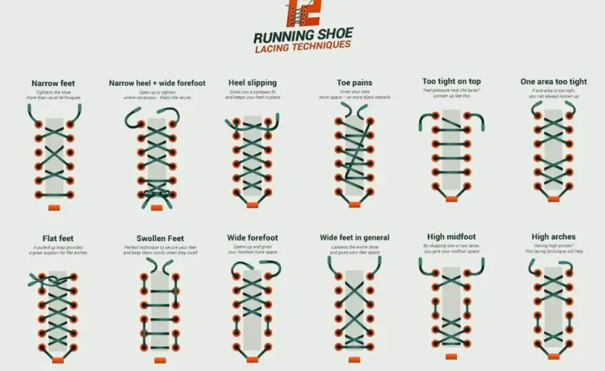 Boot Lacing Patterns for Better Fit and a Cleaner Look
