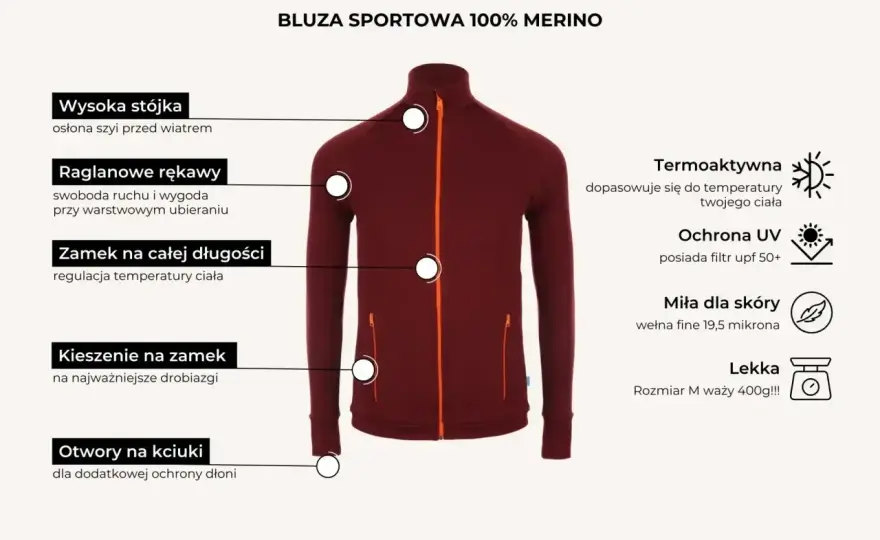 Wełna czy bawełna? Wybierz mądrze - poradnik